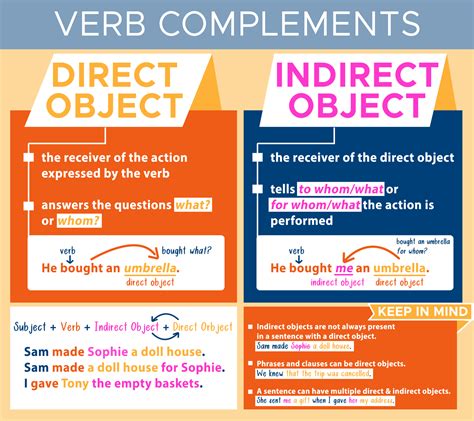 direct  indirect objects pair  verbs curvebreakers