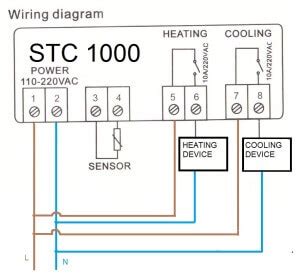 elitech stc  temperature controller review  wirring manual usefulldatacom