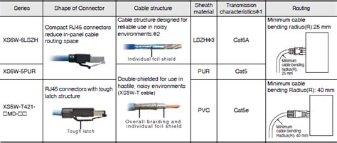 details  transmission characteristics  ethernet communication speed  standards