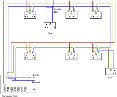 house socket wiring diagram
