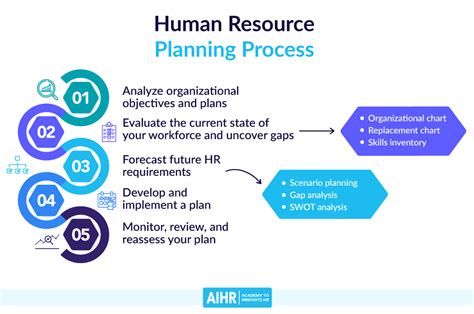 human resource planning process diagram