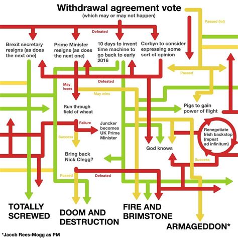 official brexit withdrawal agreement flowchart  post  rukpolitics rneoliberal