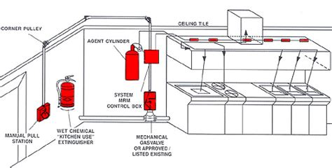 commercial vent hood wiring diagram  faceitsaloncom