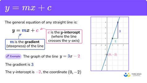 Y Mx C Gcse Maths Steps Examples And Worksheet