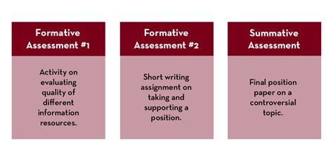 Use Both Formative And Summative Assessments Center For Educational
