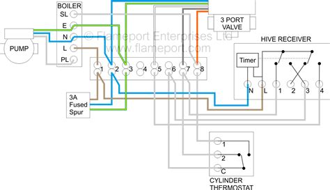 honeywell motorised valve wiring diagram iot wiring diagram