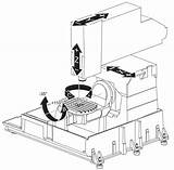 Cnc Axis Machine Machining Milling Drawing Diagram Chart Motion Axes Shop Umc Getdrawings Turning Precision Example sketch template