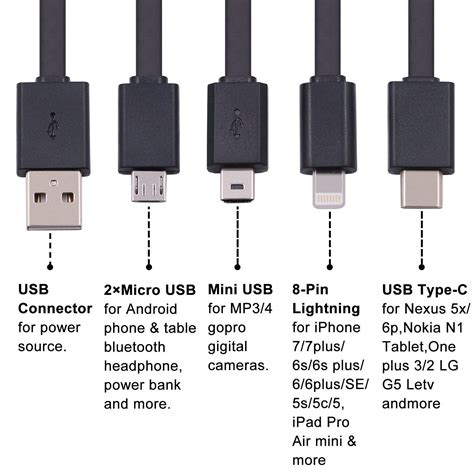 micro usb connector wiring diagram wiring diagram mini usb connector usb connector