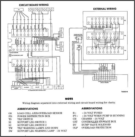 circuit breaker panel wiring diagram  saving honey bunch  oats