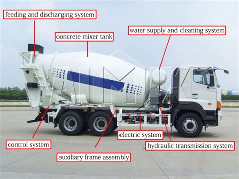 transit mixer truck high profit aimix group