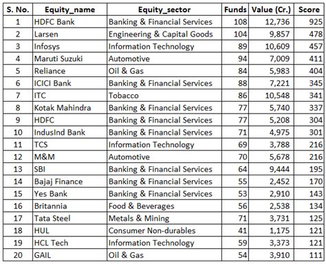 list  top  stock market investors  india   vrogueco