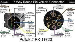 wire  pollak  pole  pin trailer wiring socket vehicle  pk