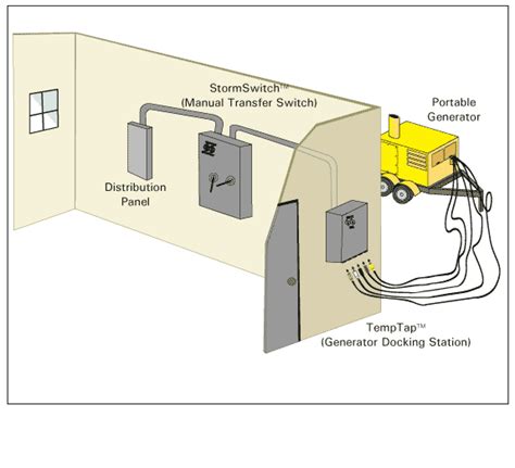 generator connection cabinet diagram