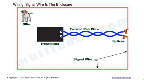 invisible fence wiring diagram general wiring diagram