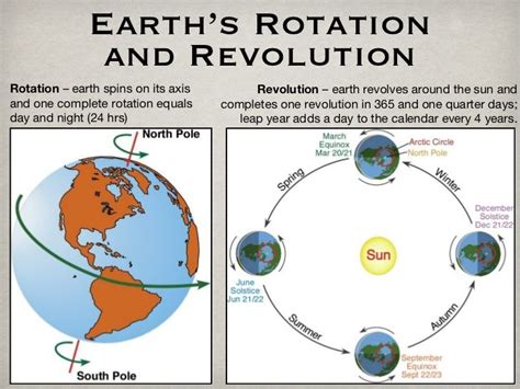 geography movement   earth solar system  kids earths