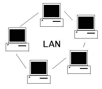 internet support set   lan network