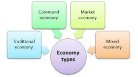 ch  economic systems lessons   leblanc