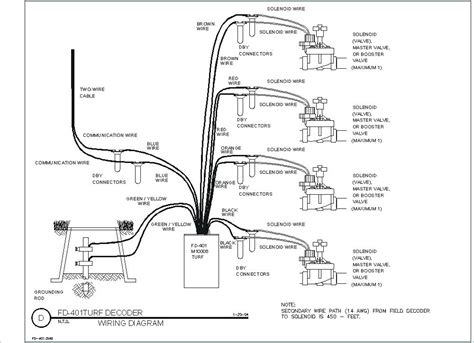 rain bird esp modular wiring diagram gallery wiring diagram sample