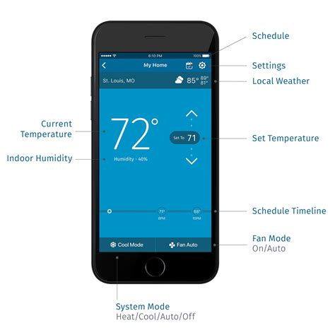 sensi touch thermostat wiring diagram