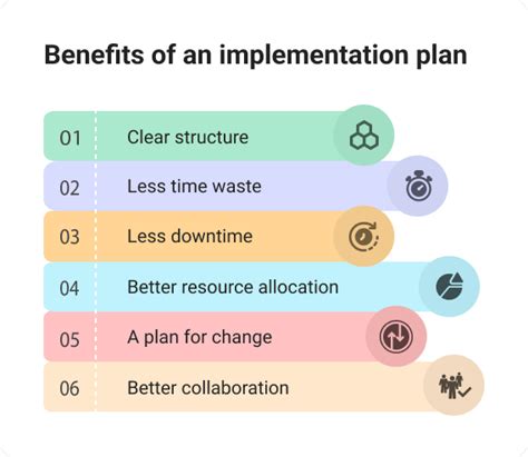 implementation plan  project management bordio