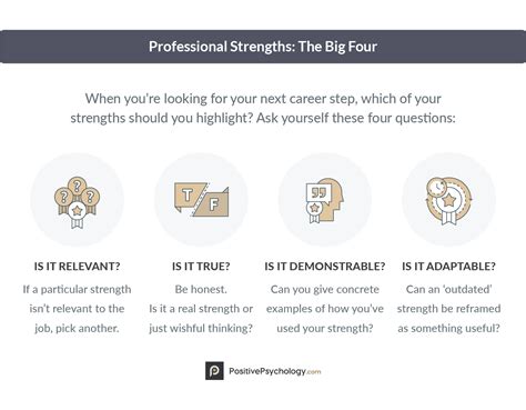 strengths   person   strengths  weaknesses  job