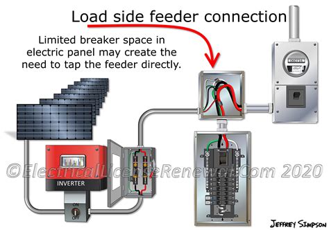 load side source connections