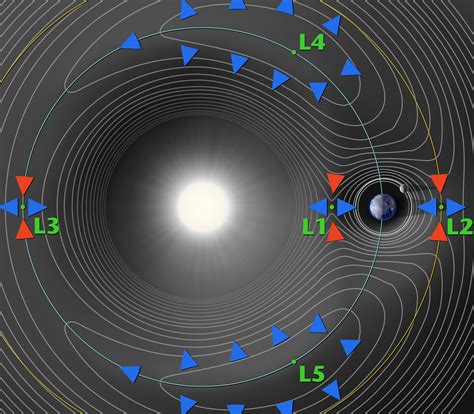 lagrange points nasa solar system exploration