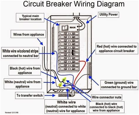 residential breaker panel wiring diagram