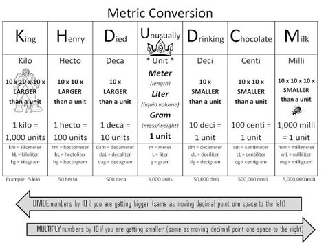 metric system metric system conversion chart todays learning goals