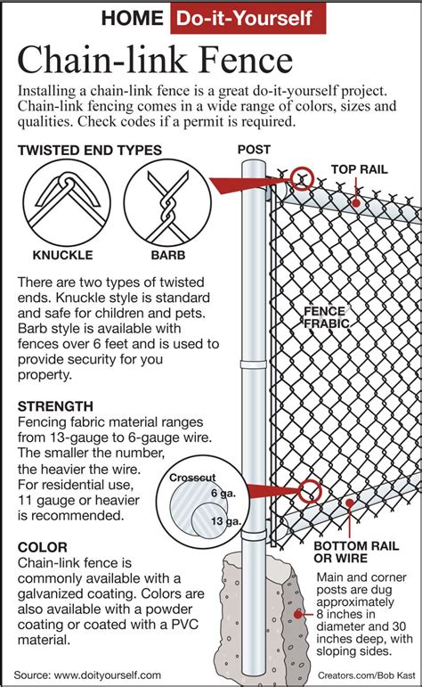Select The Proper Components For A Chain Link Fence Siouxland Homes