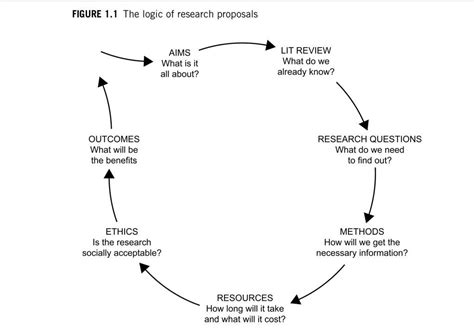 research methodology examples research methods proposal