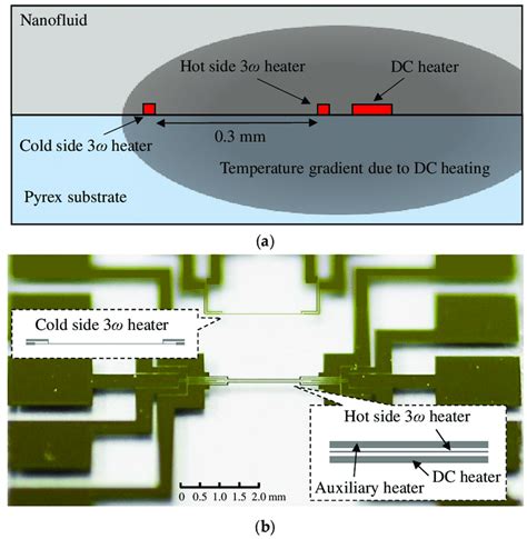 schematic representation   thermal conductivity measurement   scientific
