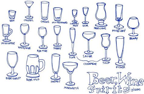 Types Of Stemware Types Of Cocktail Glasses Cocktail