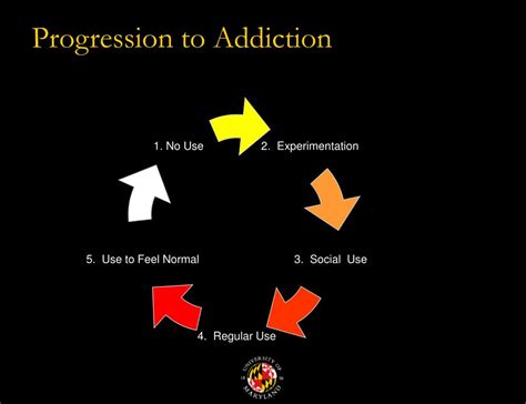 Ppt Addiction And Dependency Powerpoint Presentation Free Download