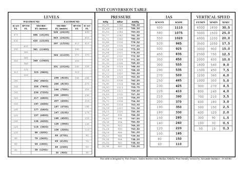 printables conversion  unit happywheelsfreak thousands  printable activities