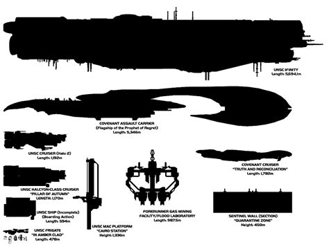 Halo Ship Sizes Myconfinedspace