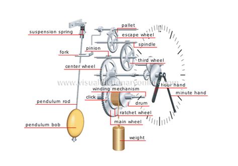 weight driven clocks diagram    clockscom