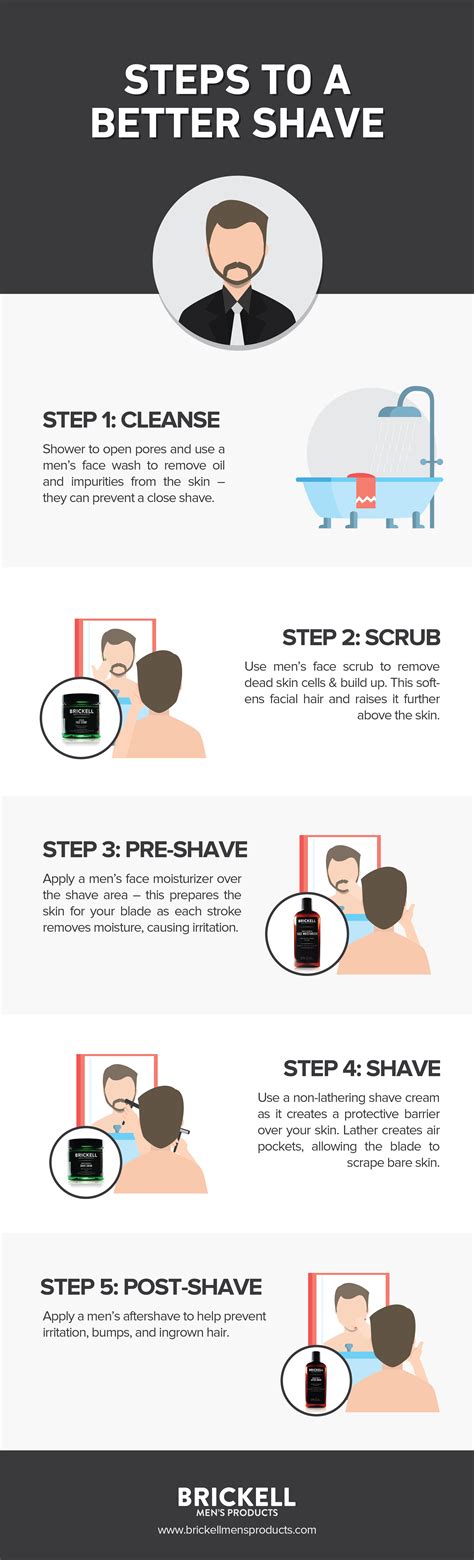 Infographic Steps To A Better Shave