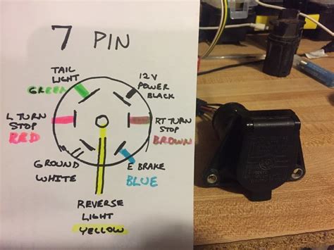 pin trailer connector wiring diagrams robhosking diagram