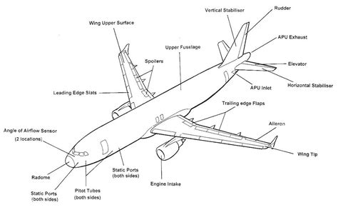 aircraft parts   functions inspirational technology