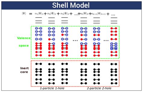 shell model definition magic number shell model  nucleus