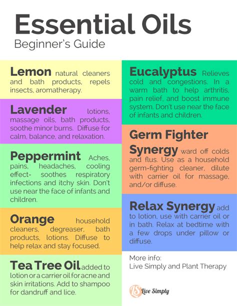 beginners guide  essential oils  simply