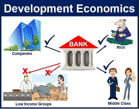 development economics market business news