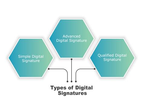 types  digital signatures features benefits
