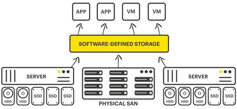 software defined storage  beginners guide stormagic