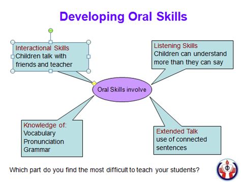 ictesol [licensed for non commercial use only] teaching oral skills