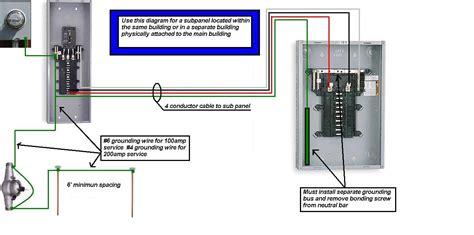 main lug  panel wiring diagram wiring diagram