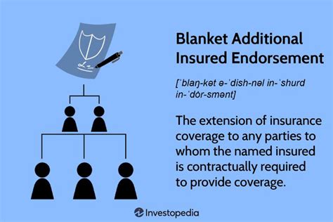blanket additional insured endorsement      works
