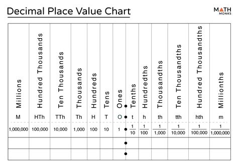 decimal place  chart printable