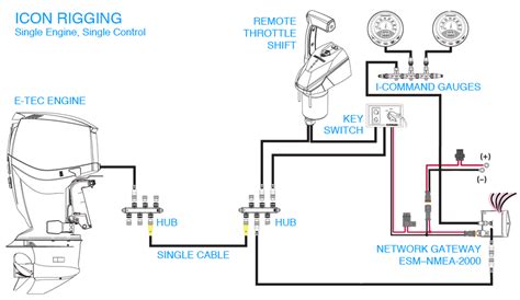 wiring diagram  hp evinrude etec